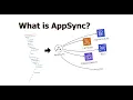 What is AWS AppSync