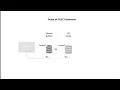 Understanding the Shared Buffer