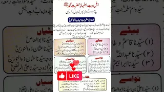 حضرت محمد صلی اللہ علیہ والہ وسلم کی بیویاں بیٹے بیٹیاں نواسیاں نواسے اینڈ خلیفہ راشدین  حضرت محمد صلی اللہ علیہ والہ وسلم کی بیویاں بیٹے بیٹیاں نواسیاں نواسے اینڈ خلیفہ راشدین