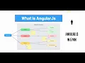 What is Angular js angularjs in 5 minutes