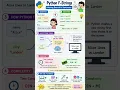 Python Strings vs f-Strings vs sep Beginner Guide