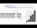 Lab 05 Data Visualization with ggplot2
