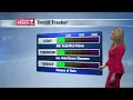 AM Weather Sun 2020