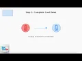 How To Fix Sunbeam Heating Pad Flashing Red Light - Full Error Reset Troubleshooting Guide