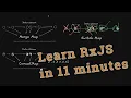 Master RxJS Reactive Programming - SwitchMap vs ConcatMap vs MergeMap