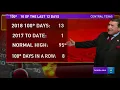 Andy s 5PM weather forecast