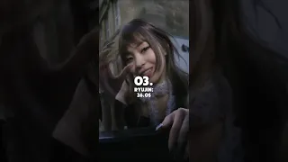 ITZY TUNNEL VISION LINE DISTRIBUTION Shorts Itzy Tunnelvision Kpop 