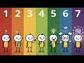 The 7 Levels of IQ Explained