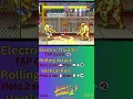 SF2HF - Blanka Move List
