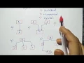 inheritance in c in hindi introduction Lec-88 Niharika panda