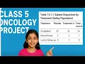 Class-5 Oncology Project Table 14 1 1 Subject Disposition by Treatment Safety Population