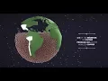 Natural resources towards a sustainable inclusive and dynamic extractive sector in Latin America