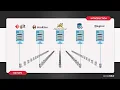 DevOps Training Infrastructure as Code Explained DevOps Tutorial for Beginners Part 5 dP