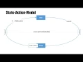 A 10 min introduction to the SAM Pattern