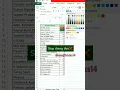 Shortcut to replace background color of multiple cells in excel Quickly color cells formula