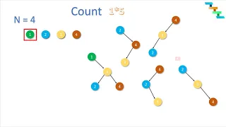 Unique Binary Search Trees count - Catalan Number