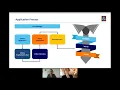 TARGETjobs webinar How to succeed in ALDI recruitment process