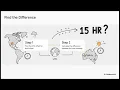 Cracking the Time Zone Code