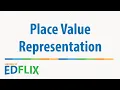 HCPS On-Line Place Value Representation