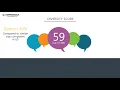 LensCrafters CEO and Work Experience - Q1 2019