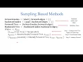 Sampling Based Path Planning Bidirectional RRT Algorithm