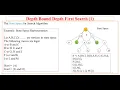 9 AI using Python - Search Methods-Depth Bound DFS by Sunil Sir