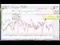 Neural Network dynamic model