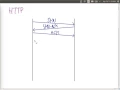 Transport Layer Security and HTTPS CSS322 L25 Y14