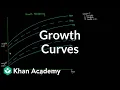 Growth Curves