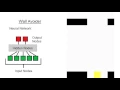 Evolution with Neural Networks