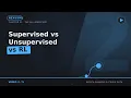 Supervised vs Unsupervised vs Semi-Supervised vs Reinforcement Learning Explained Simply