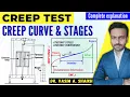Creep Test Creep Curve Stages in Creep Dr Vasim A Shaikh