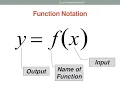Algebra Basics What Are Functions - Math Antics