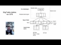 BigTable vs HBase
