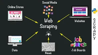 Introduction to Scrapy API Practical Python Web Scraping Tutorial Part 1 of 2