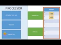 National 5 Computing Science - CPU