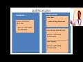 Java - Constructors Packages Access Specifiers Static Member and Method