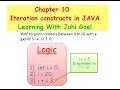 Ch-10 statements in JAVA Part1 For loop and Programs explanation