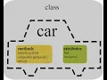 Scala Day 12 - Classes and Objects 2022 03 29 11 00 22