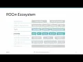 AMD HIP Tutorial 1-4 What is ROCm