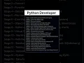 Python Developer Roadmap