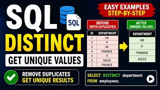 Get Unique Values in SQL Using DISTINCT Step-by-Step Tutorial