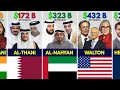 Download Lagu Rijkste families ter wereld 2025