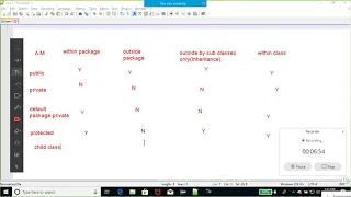 Java Tutorial 5 Access Modifiers in Java - Public protected private and default