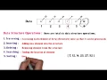 Class 12th Computer Science - I Chapter 2 Data Structure operations Algorithmic Notation