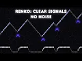 Renko Strategy Clear Charts Smart Trading