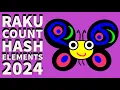 Raku Programming Tutorial Counting Hash Elements 2024