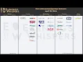 The Most Anticipated Earnings Releases for the Week of April 6 2026