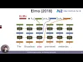 Lecture 4 Transfer Learning and Transformers Full Stack Deep Learning - Spring 2021