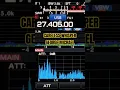 Download Lagu CARELESS WHISPER GEORGE MICHAEL #shorts #video #11meter #cbradio #radio #ssb #hfradio #27mhz #icom